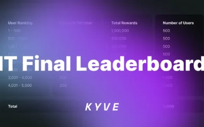 KYVE’s Incentivized Testnet